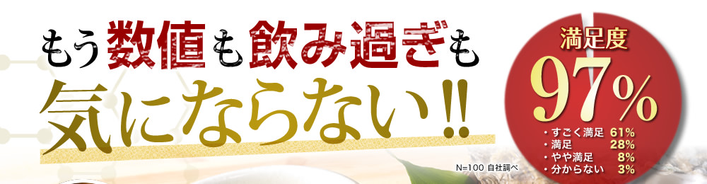 もう数値も飲み過ぎも気にならない!!満足度97% N=100 自社調べ
